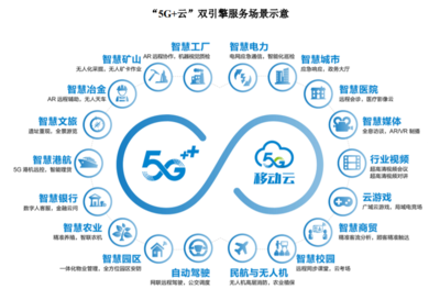 中国移动“回A”拟募资560亿,近3年利润均超千亿,覆盖全国超9亿用户