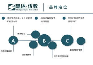 安阳思达优教教育信息咨询