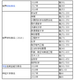 帆之都教育信息咨询 爱尔兰 爱尔兰院校 爱尔兰大学 2018都柏林城市大学世界排名